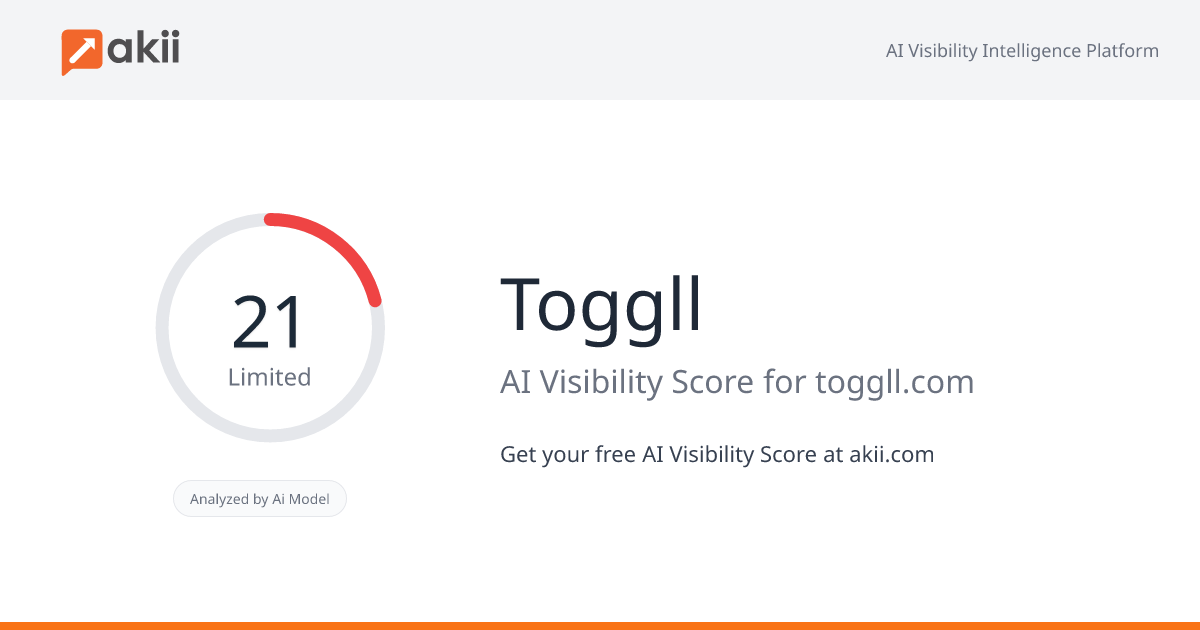 Toggll AI Visibility Score