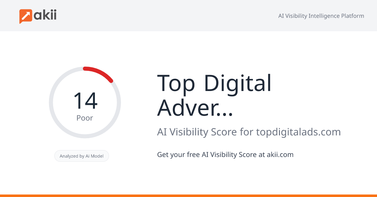 Top Digital Advertising AI Visibility Score