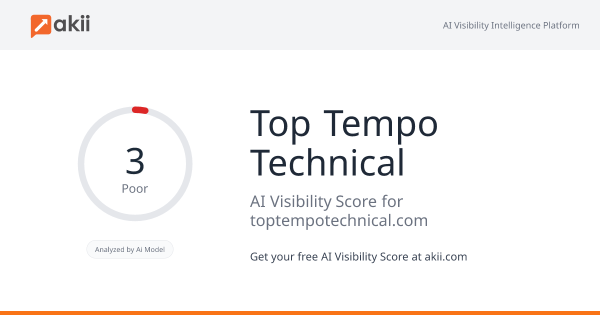 Top Tempo Technical AI Visibility Score