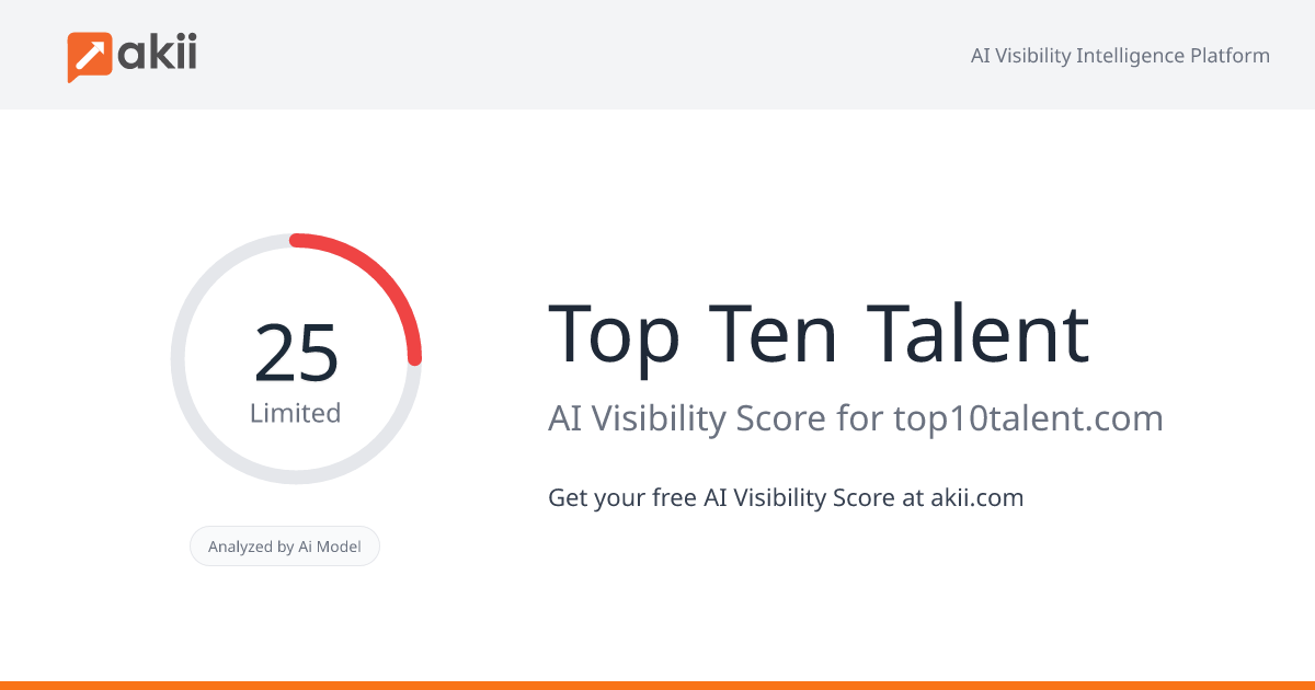 Top Ten Talent AI Visibility Score