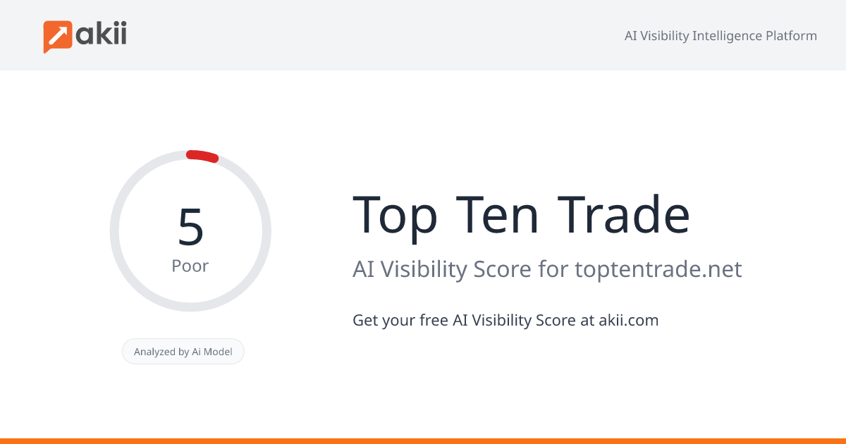 Top Ten Trade AI Visibility Score