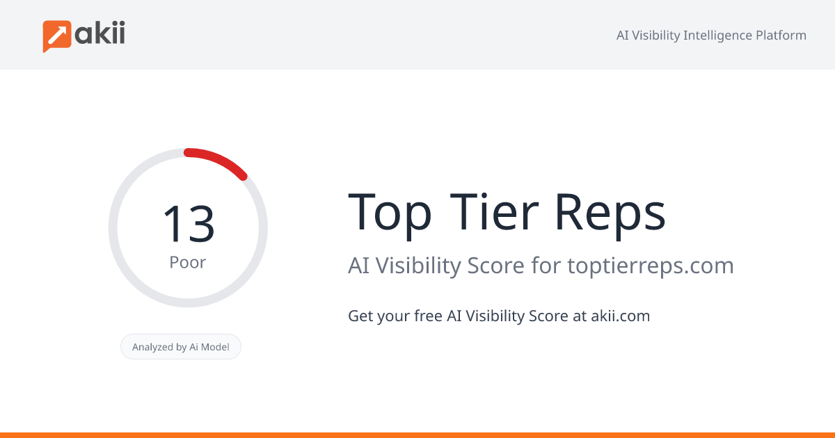 Top Tier Reps AI Visibility Score