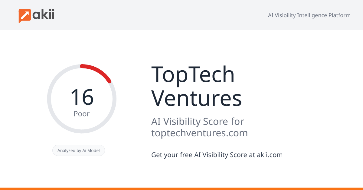 TopTech Ventures AI Visibility Score