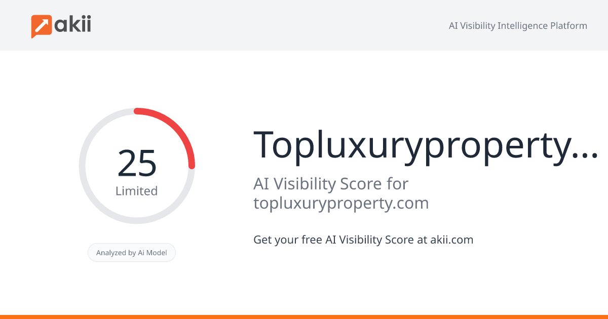 Topluxuryproperty.com AI Visibility Score