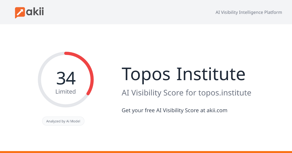 Topos Institute AI Visibility Score