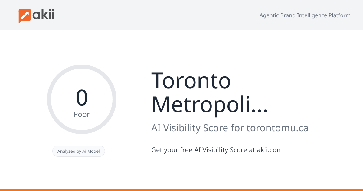 Toronto Metropolitan University AI Visibility Score