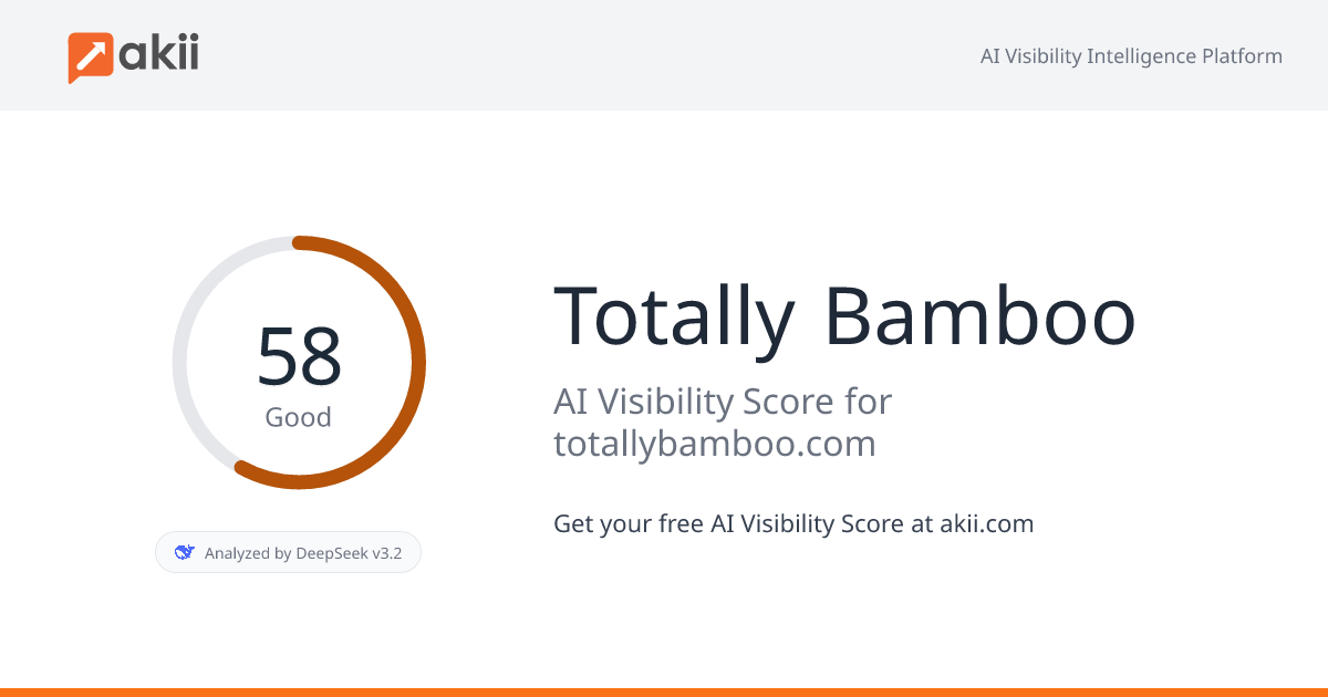 Totally Bamboo AI Visibility Score