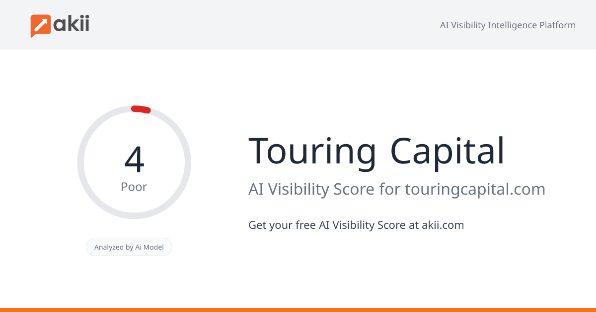 Touring Capital AI Visibility Score
