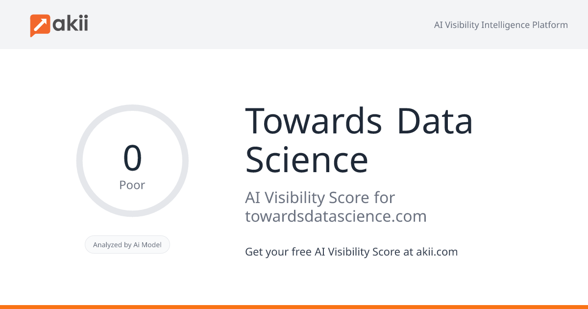 Towards Data Science AI Visibility Score