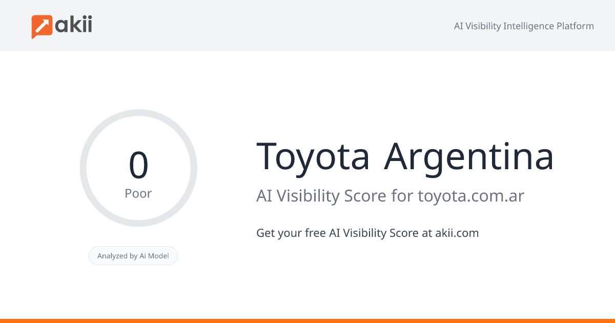 Toyota Argentina AI Visibility Score