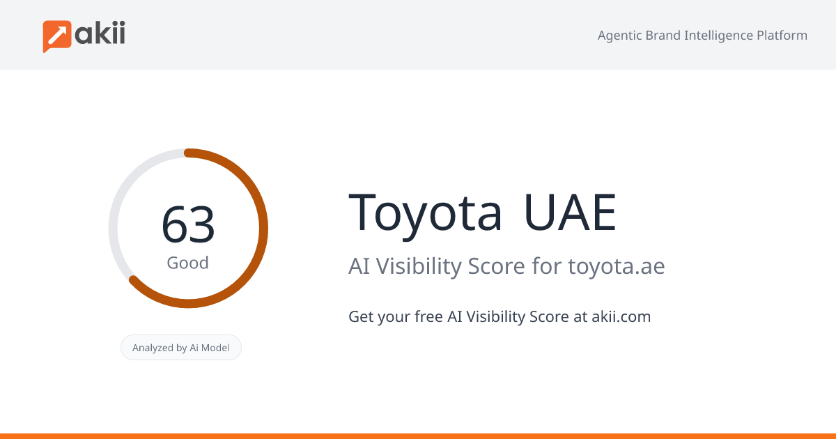 Toyota UAE AI Visibility Score