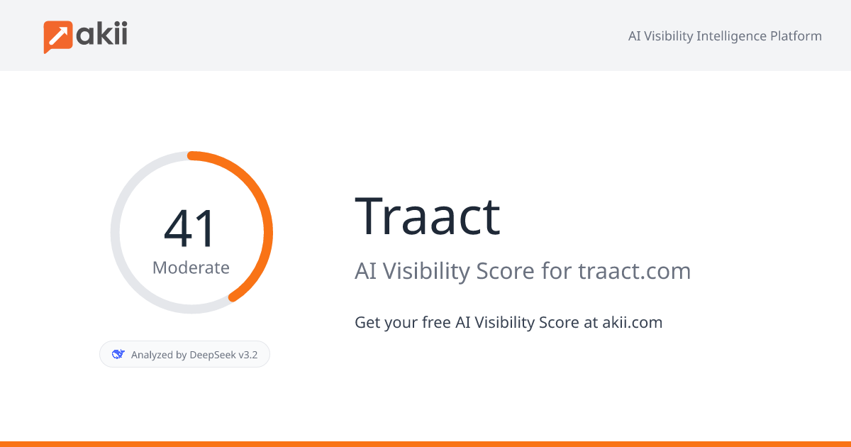 Traact AI Visibility Score