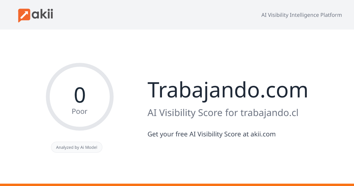 Trabajando.com AI Visibility Score