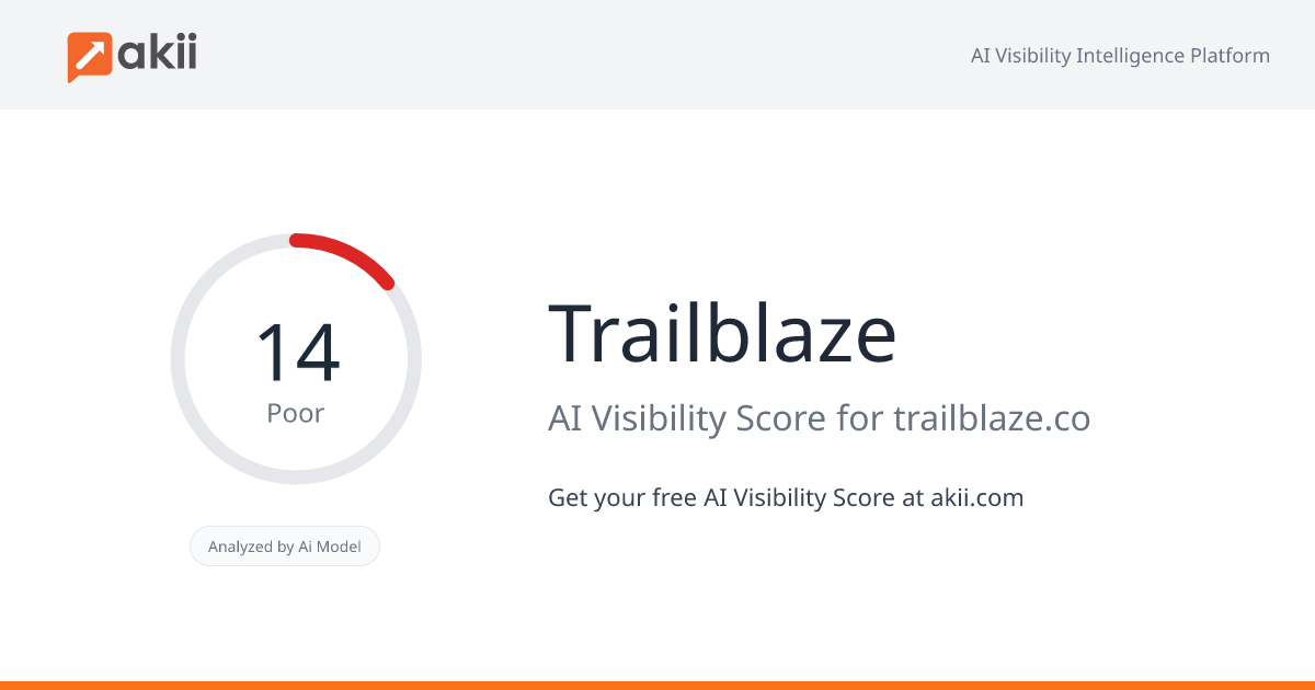 Trailblaze AI Visibility Score