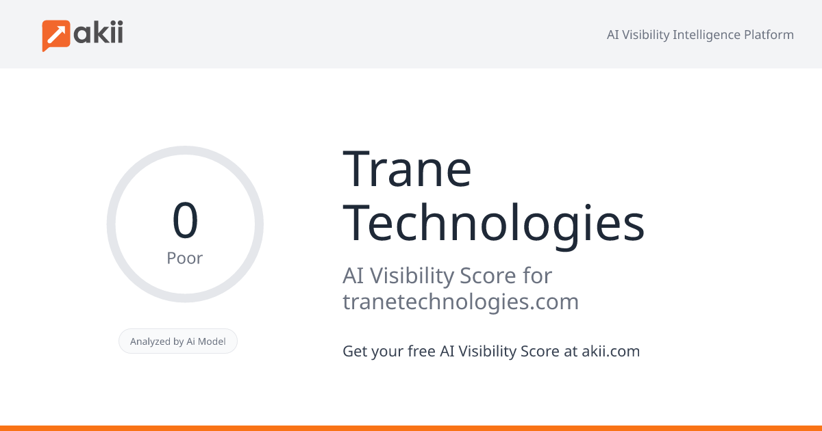 Trane Technologies AI Visibility Score