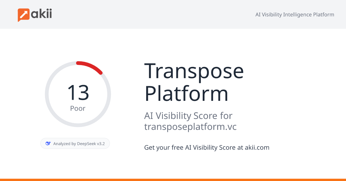 Transpose Platform AI Visibility Score