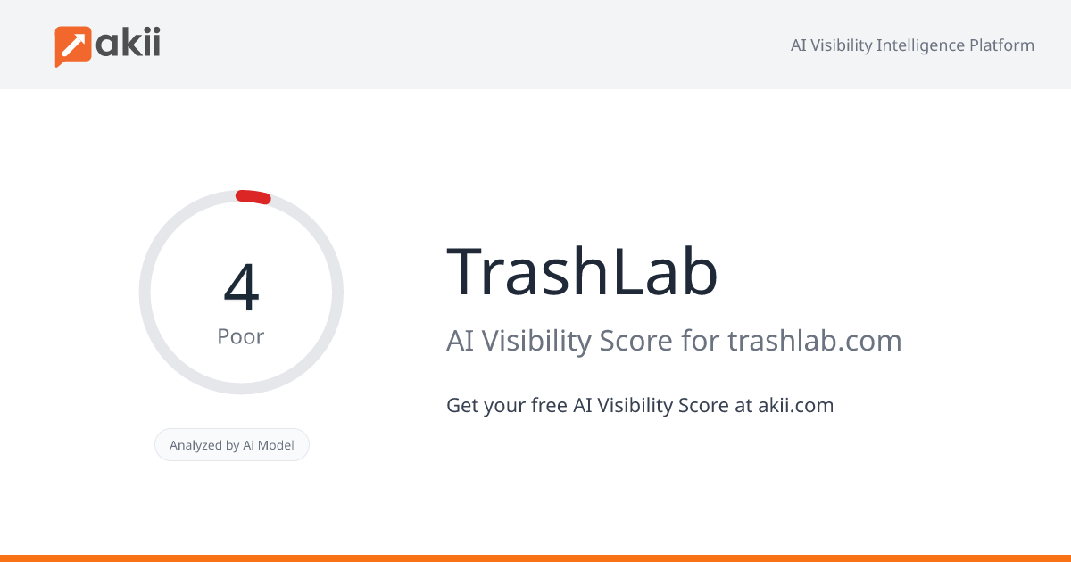 TrashLab AI Visibility Score