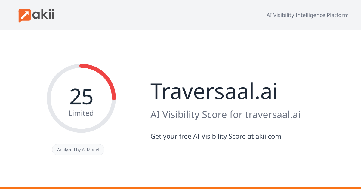 Traversaal.ai AI Visibility Score