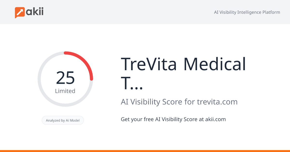 TreVita Medical Tourism AI Visibility Score