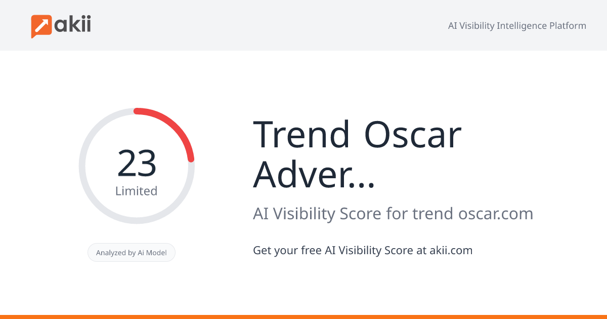 Trend Oscar Advertising AI Visibility Score