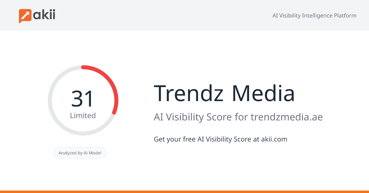 Trendz Media AI Visibility Score