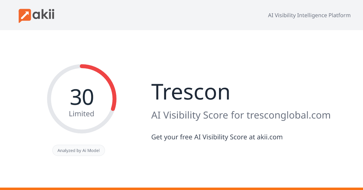 Trescon AI Visibility Score