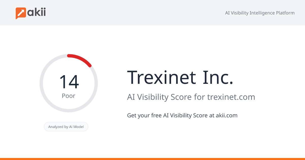 Trexinet Inc. AI Visibility Score