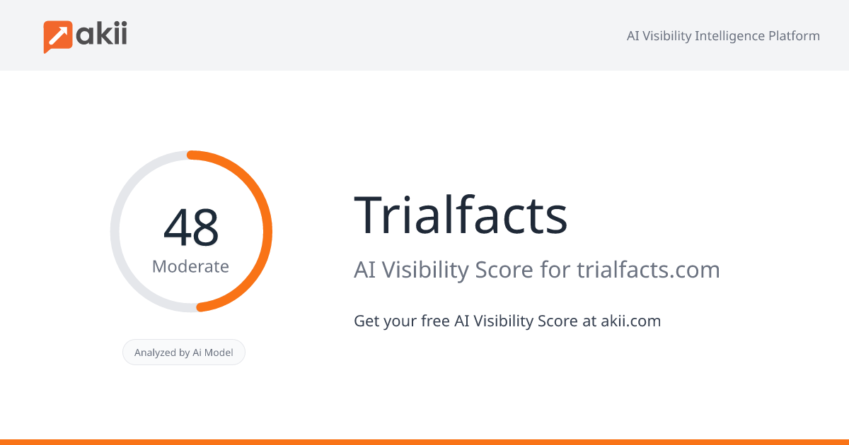 Trialfacts AI Visibility Score