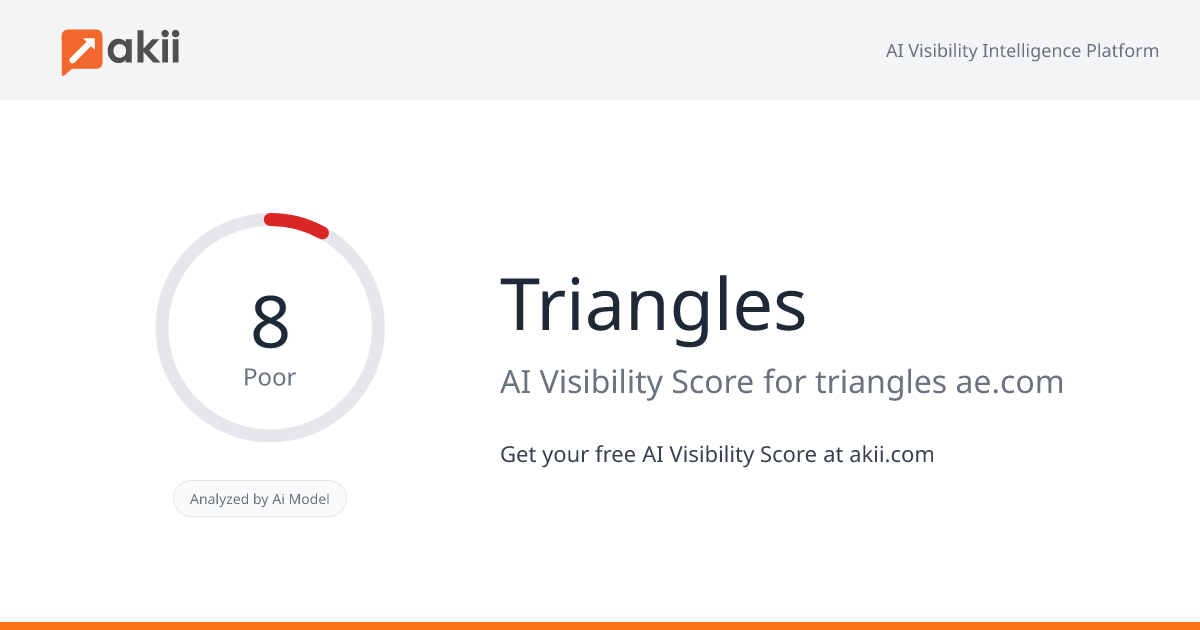 Triangles AI Visibility Score