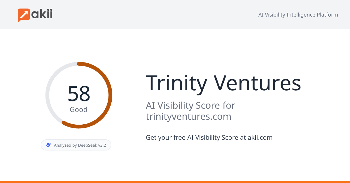 Trinity Ventures AI Visibility Score