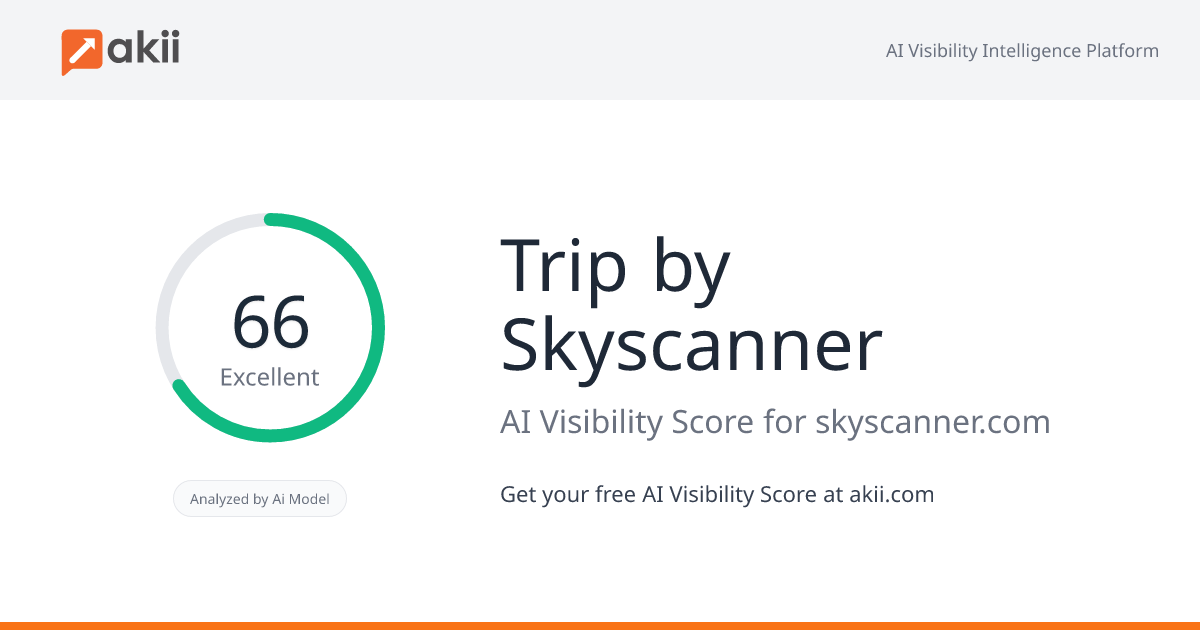 Trip by Skyscanner AI Visibility Score