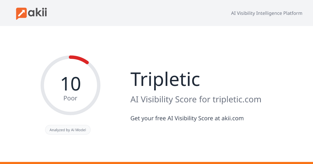 Tripletic AI Visibility Score