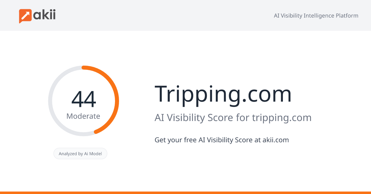 Tripping.com AI Visibility Score