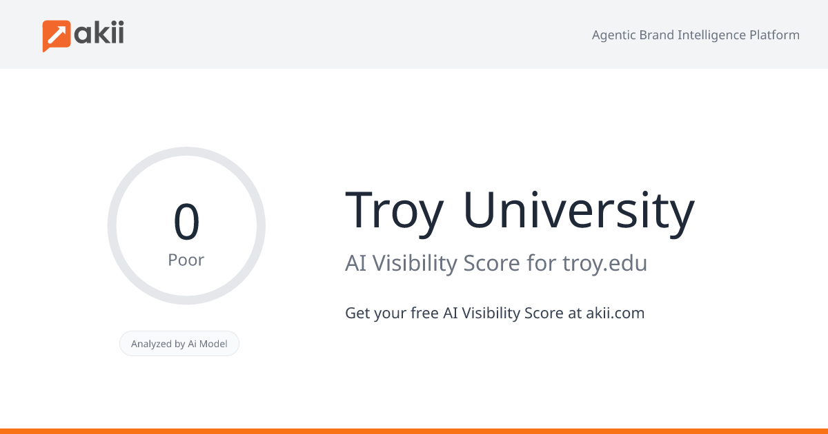 Troy University AI Visibility Score