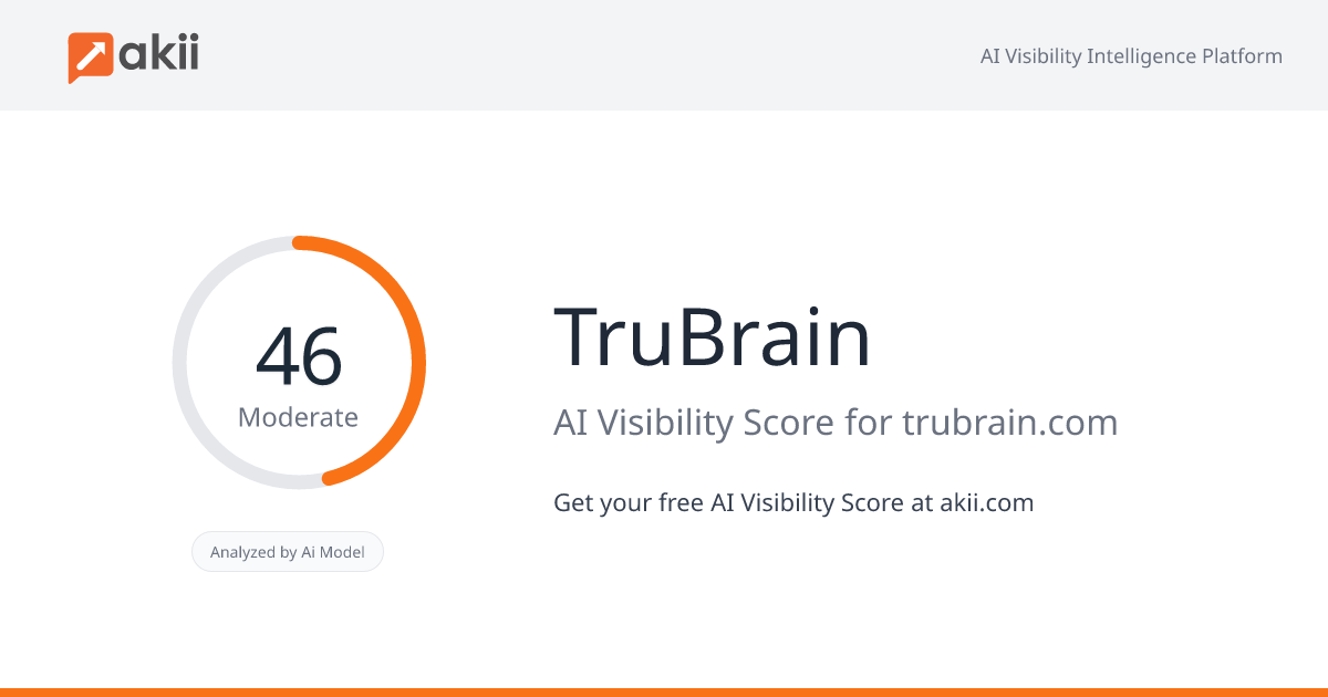 TruBrain AI Visibility Score