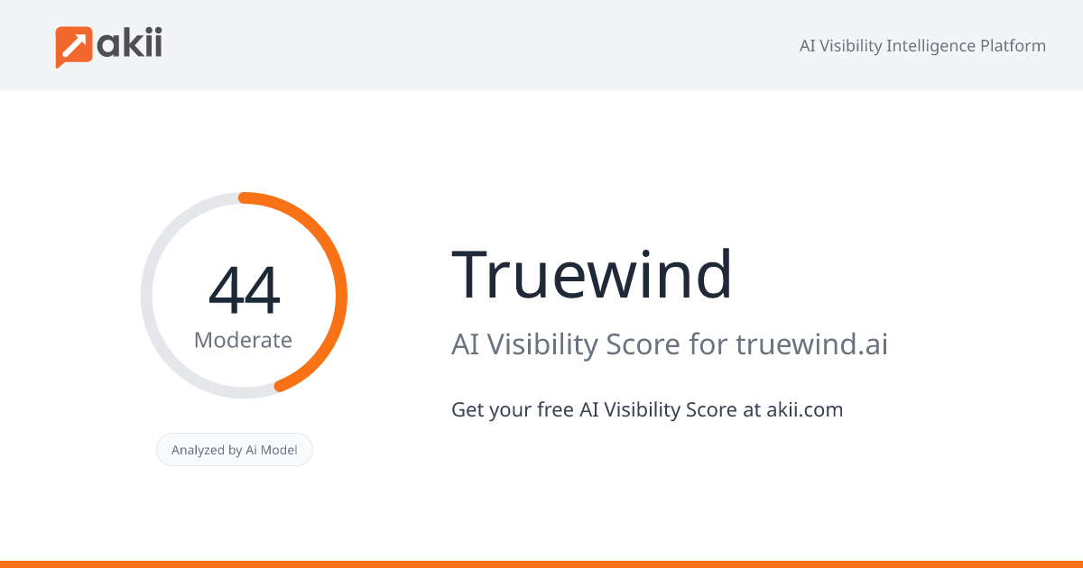 Truewind AI Visibility Score