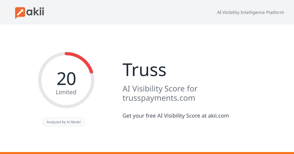 Truss AI Visibility Score