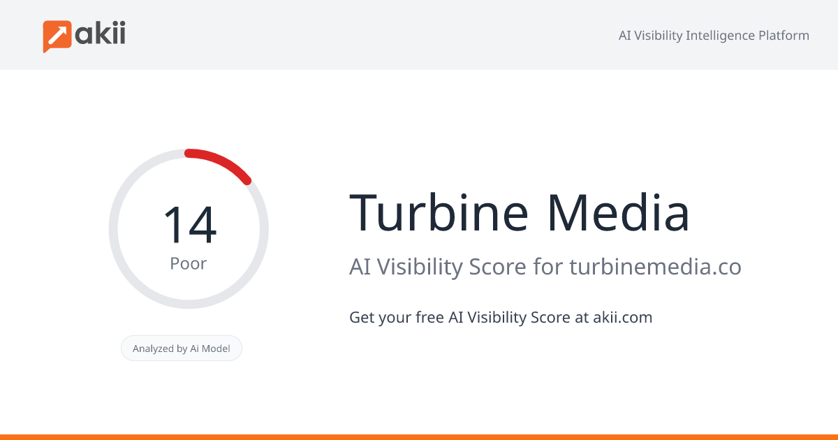 Turbine Media AI Visibility Score