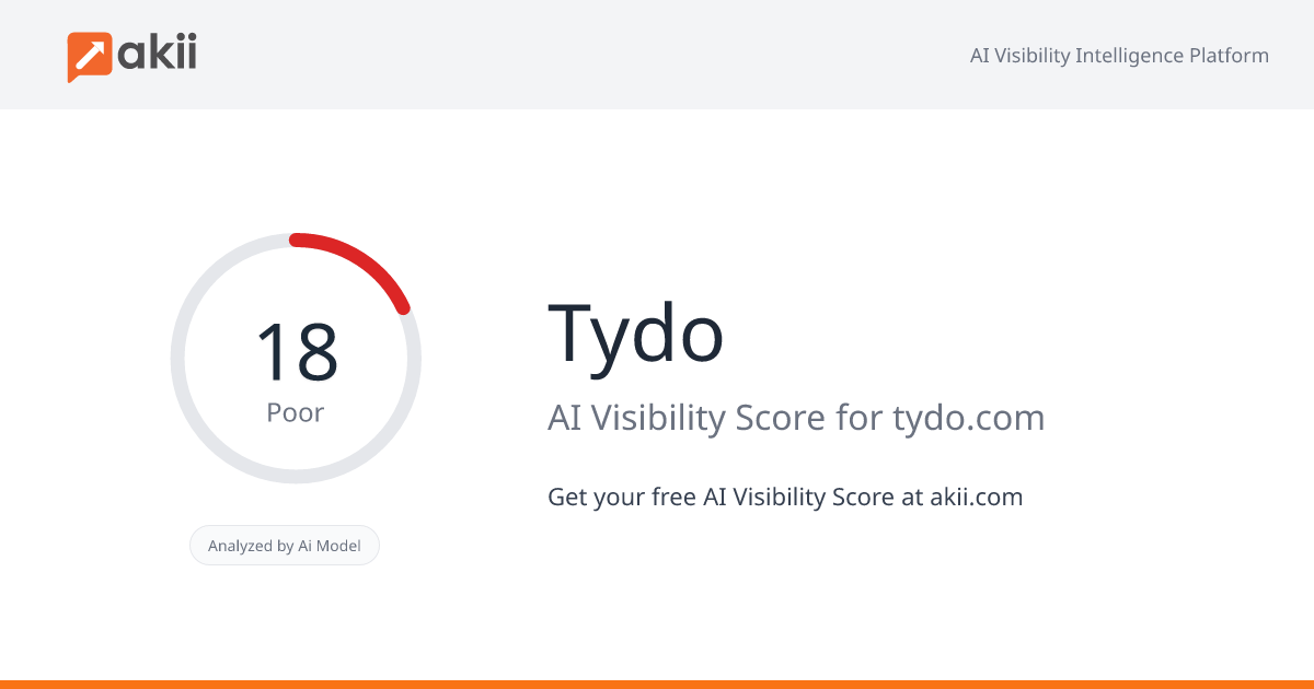 Tydo AI Visibility Score