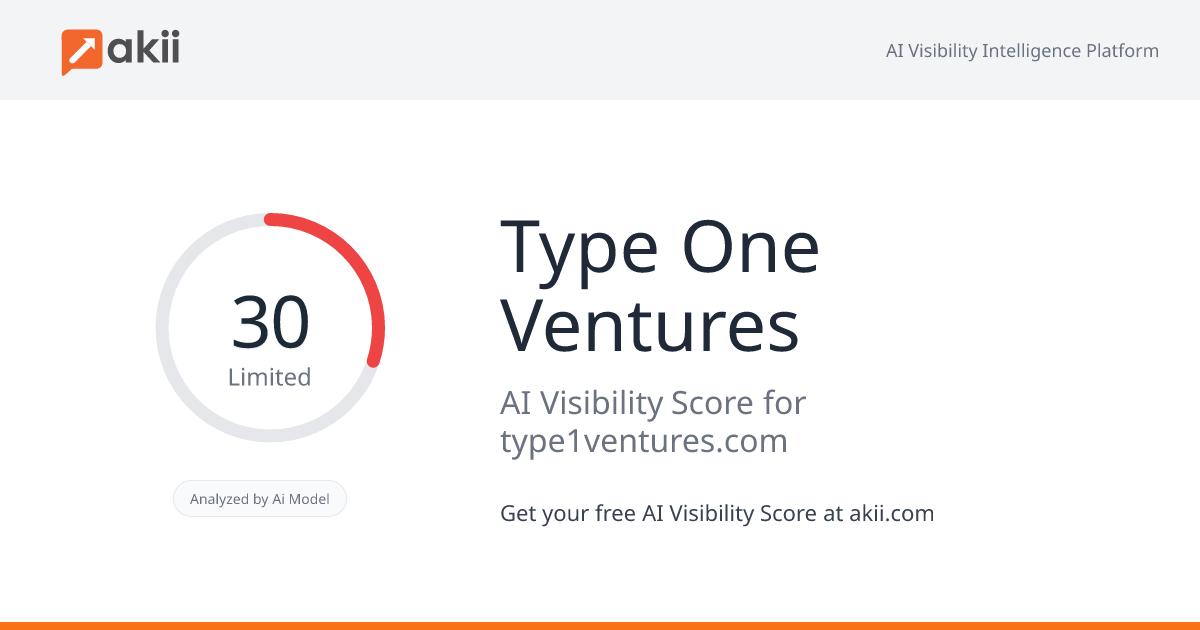 Type One Ventures AI Visibility Score