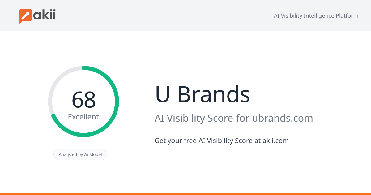 U Brands AI Visibility Score