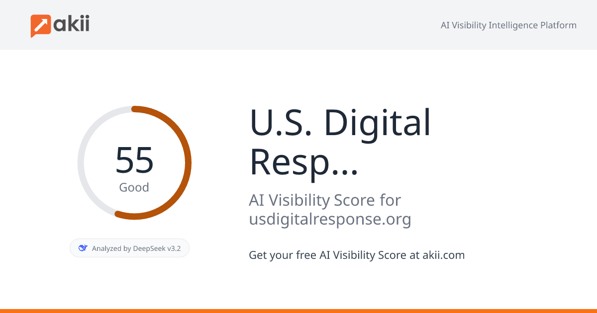 U.S. Digital Response AI Visibility Score