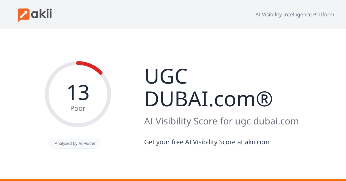 UGC-DUBAI.com® AI Visibility Score
