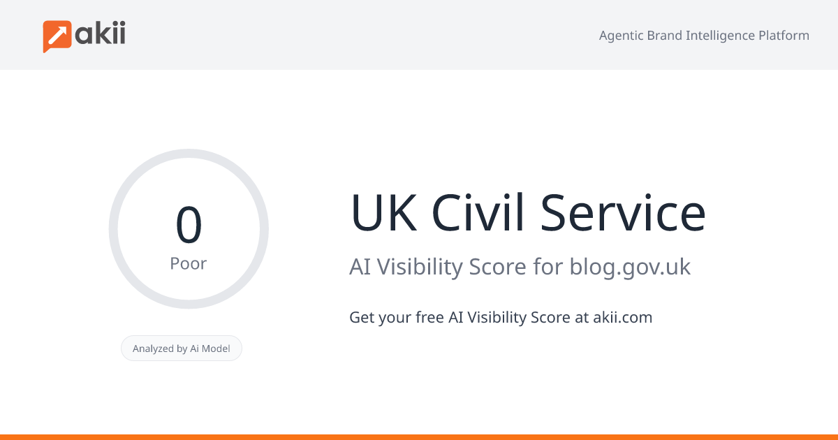 UK Civil Service AI Visibility Score