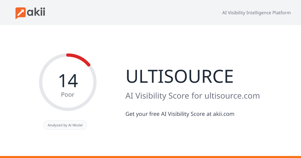 ULTISOURCE AI Visibility Score