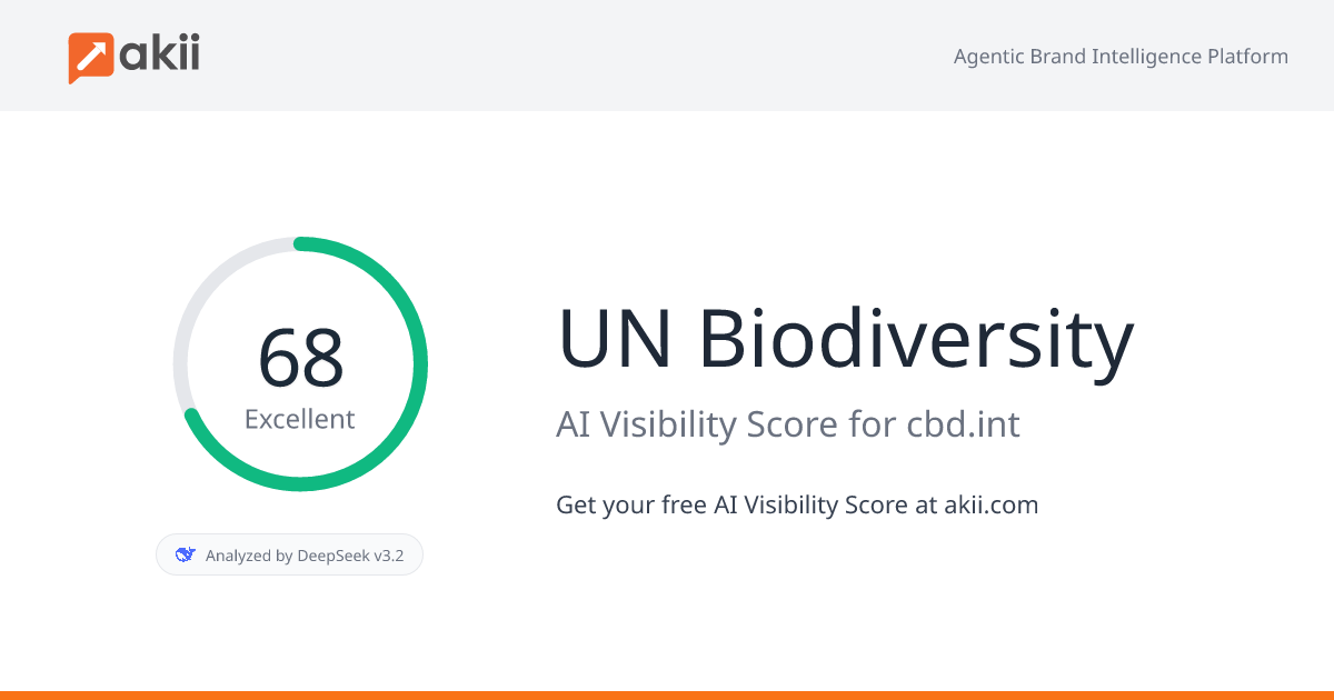 UN Biodiversity AI Visibility Score