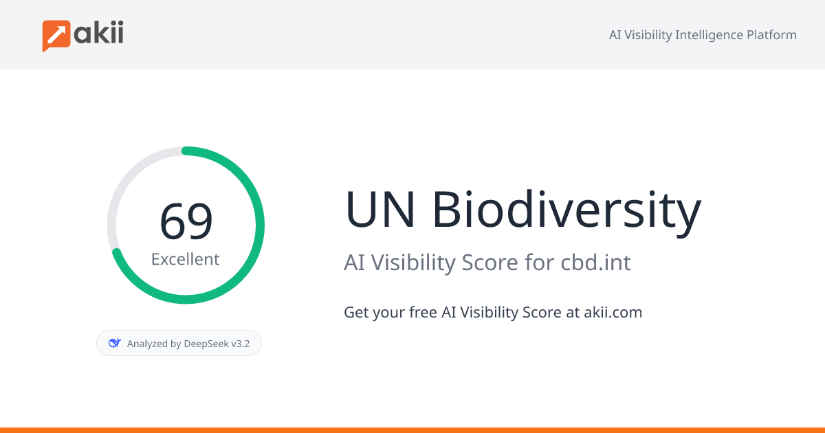 UN Biodiversity AI Visibility Score