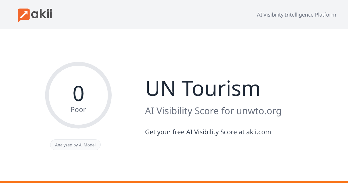 UN Tourism AI Visibility Score