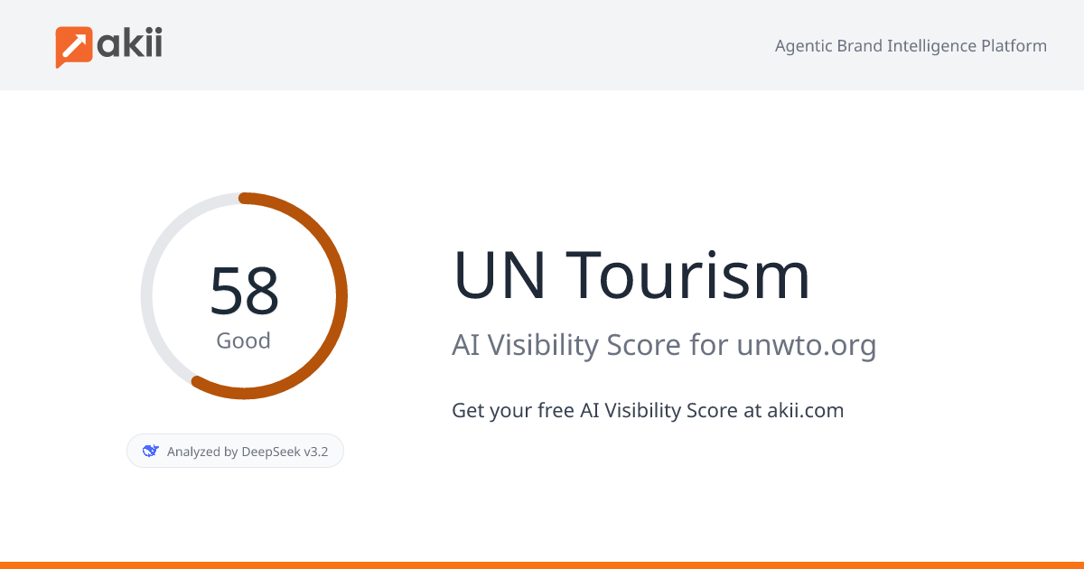 UN Tourism AI Visibility Score