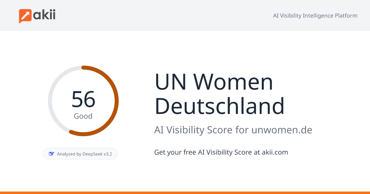UN Women Deutschland AI Visibility Score